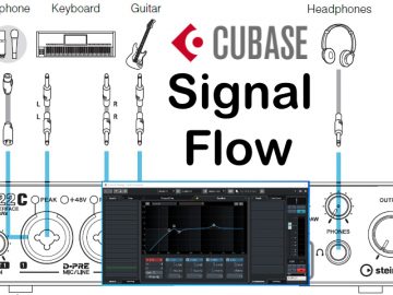 cubase-signal-flow-cover