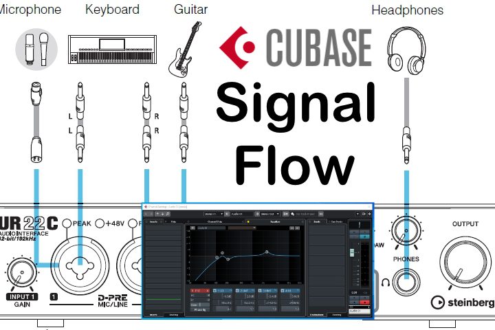 cubase-signal-flow-cover