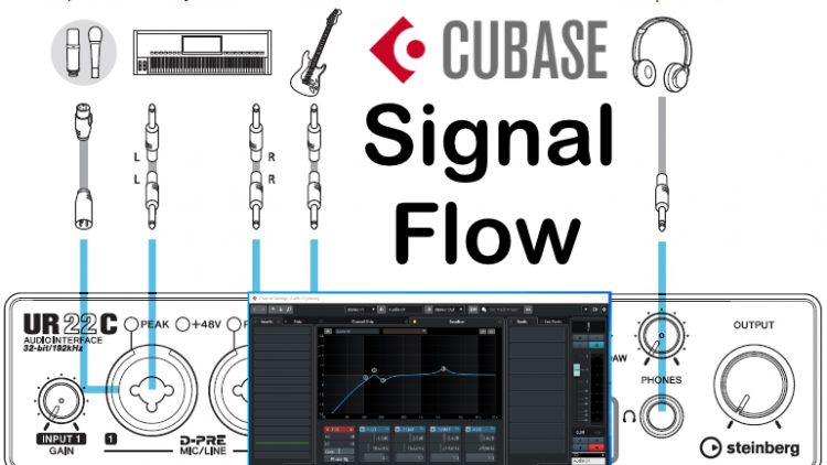 cubase-signal-flow-cover