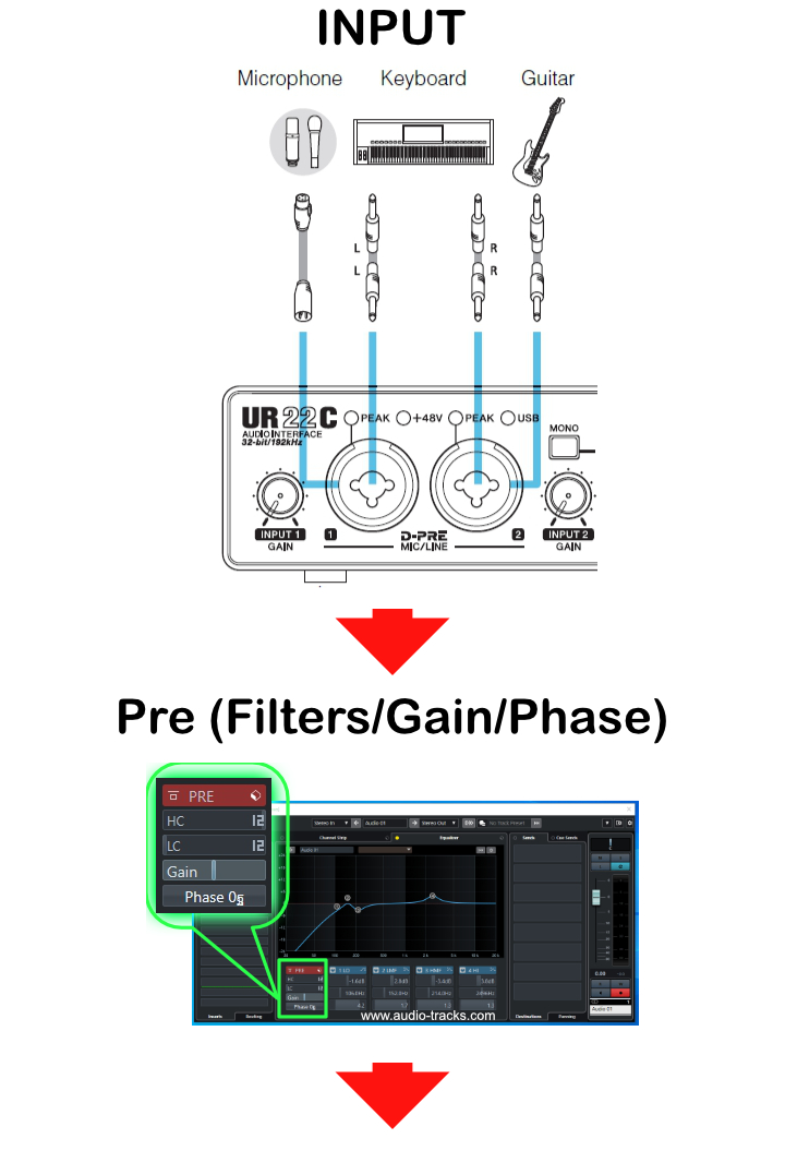 Cubase 11 Signal Flow