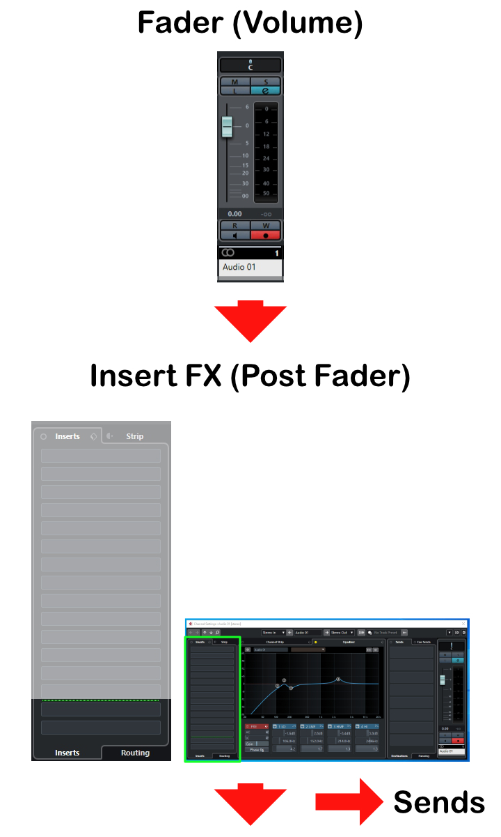 Cubase 11 – Signal Flow