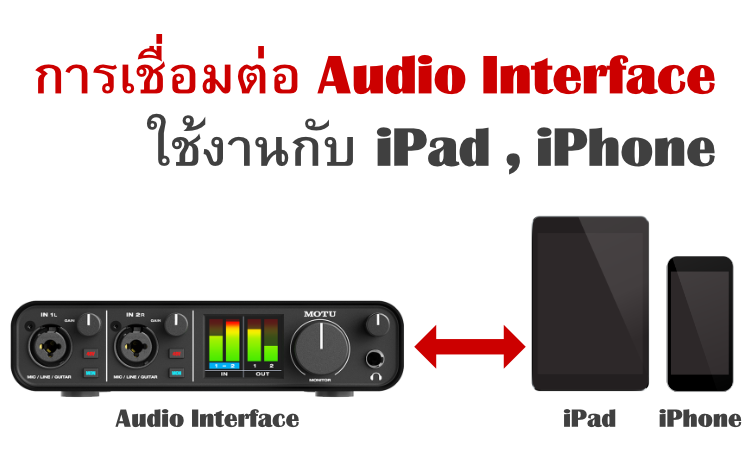 Audio Interface and iOS Devices