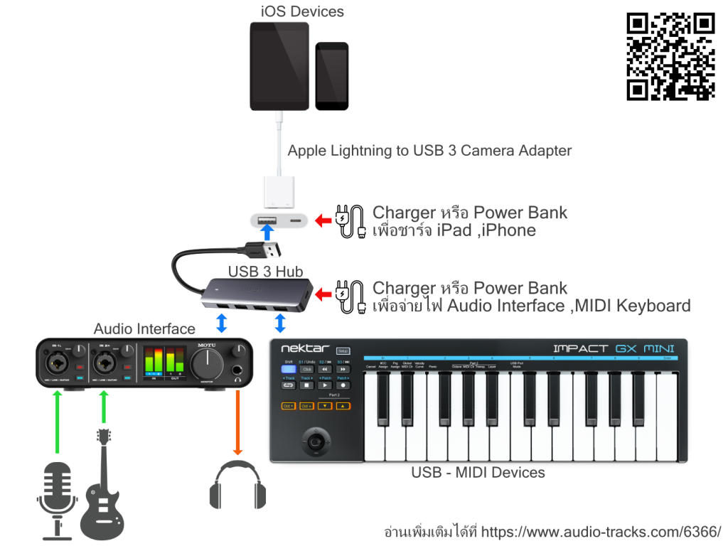 iOS device with audio interface setup