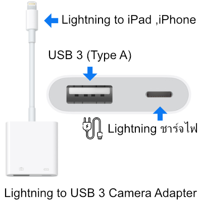 Lightning to USB 3 Camera Adapter